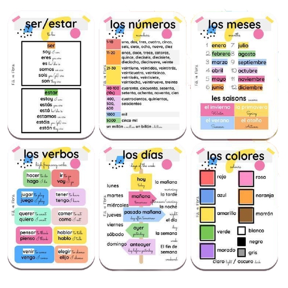 Spanish Language Flashcards | Fili & Flora | Unique Gifts | Oscar & B | United Kingdom